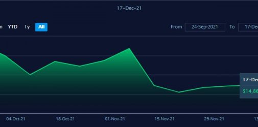 『重磅』春节将至，各大船公司调整费率，欧线长约价大幅上涨，均价达到11900$/FEU