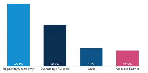 5张图看懂什么是航运企业的最大风险？