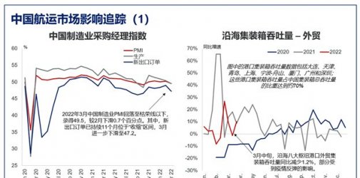 克拉克森研究：中国疫情影响下航运经济和贸易的扰动