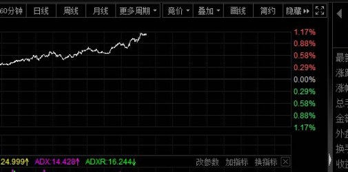 关注！美元指数创20年新高，日元汇率却跌至24年新低！