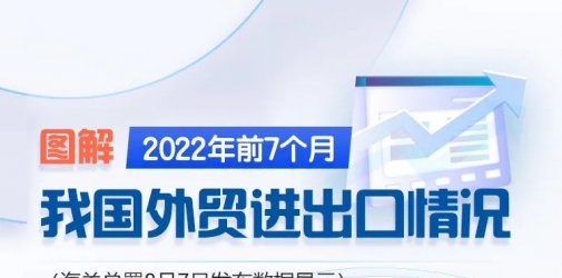 解析：今年前7个月我国外贸进出口情况！
