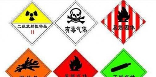 什么是危险化学品？常说的危包证是什么？需要处理哪些货物？应该如何申请？