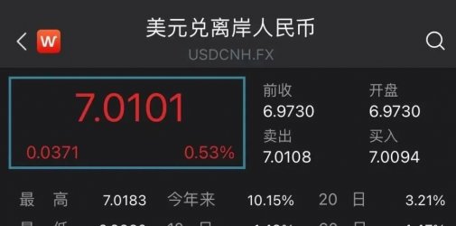 人民币汇率“破7”，对外贸出口有何影响？