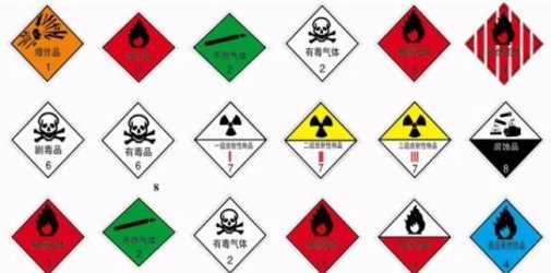 手把手教你填制水空运危险品原始舱单！