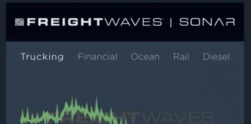 震惊！美国主要港口集装箱货运量已跌至金融危机同期最低！