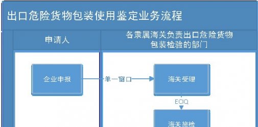 谈谈锂电池如何“安全”出口