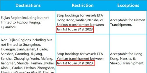 达飞、赫伯罗特等船公司宣布：春节期间暂停接收运往华南的货物