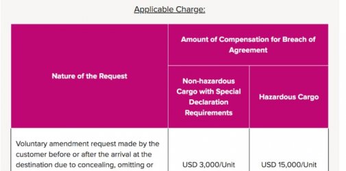 ONE调整这一违约金！所有航线适用！