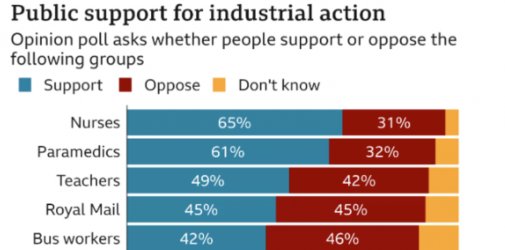 连老师都罢工？50万人大罢工搅动英国！重重危机笼罩欧洲，“火车头”也掉队了