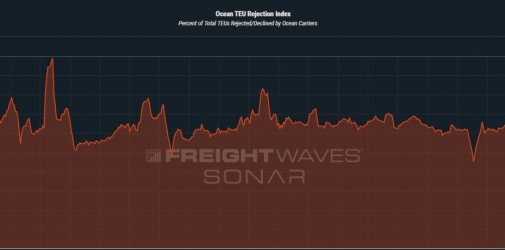 全球最大航运公司押注全球经济复苏！