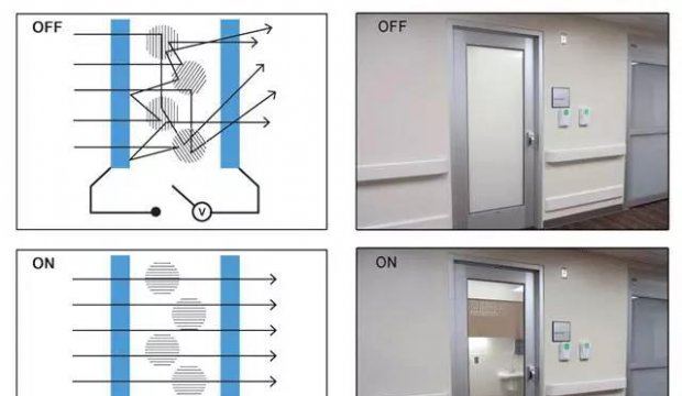 New Favorite of Curtain Wall Industry - Smart Dimming Glass