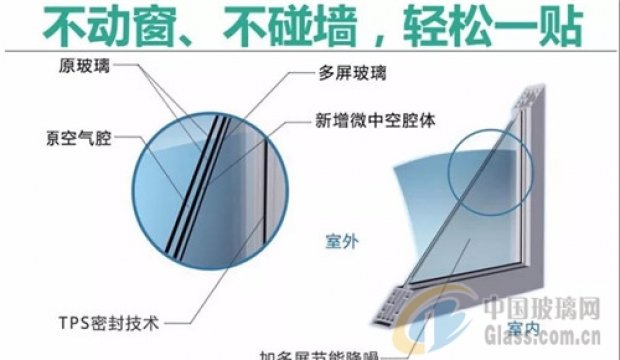 The new technology of multi-screen glass makes it so easy to upgrade doors and windows, which amazes the industry