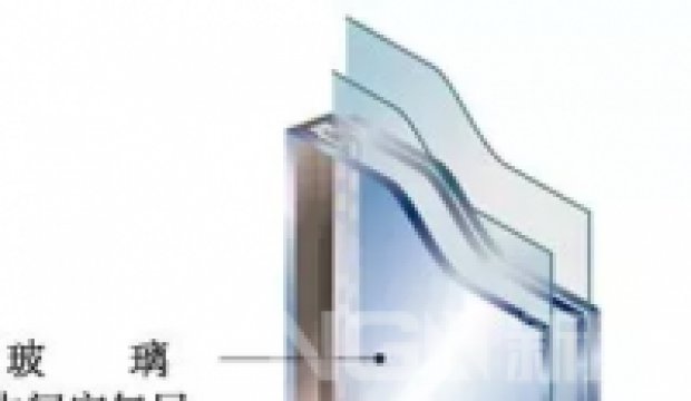 Comprehensive professional explanation of glass classification and use