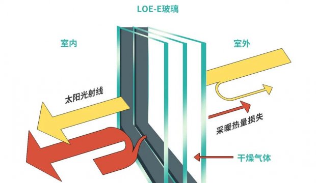 30 common questions about Low-E glass, do you know it?